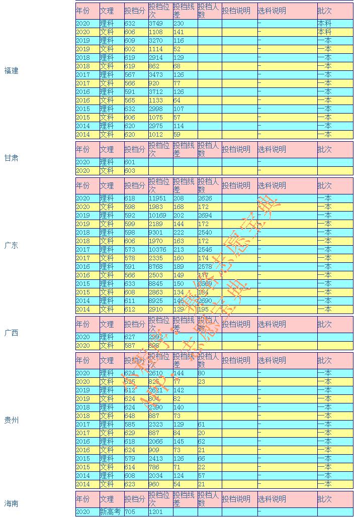 華南理工在985里面強不強?本碩博連讀怎么樣(圖13) 華南理工在985里面強不強?本碩博連讀怎么樣(圖13)