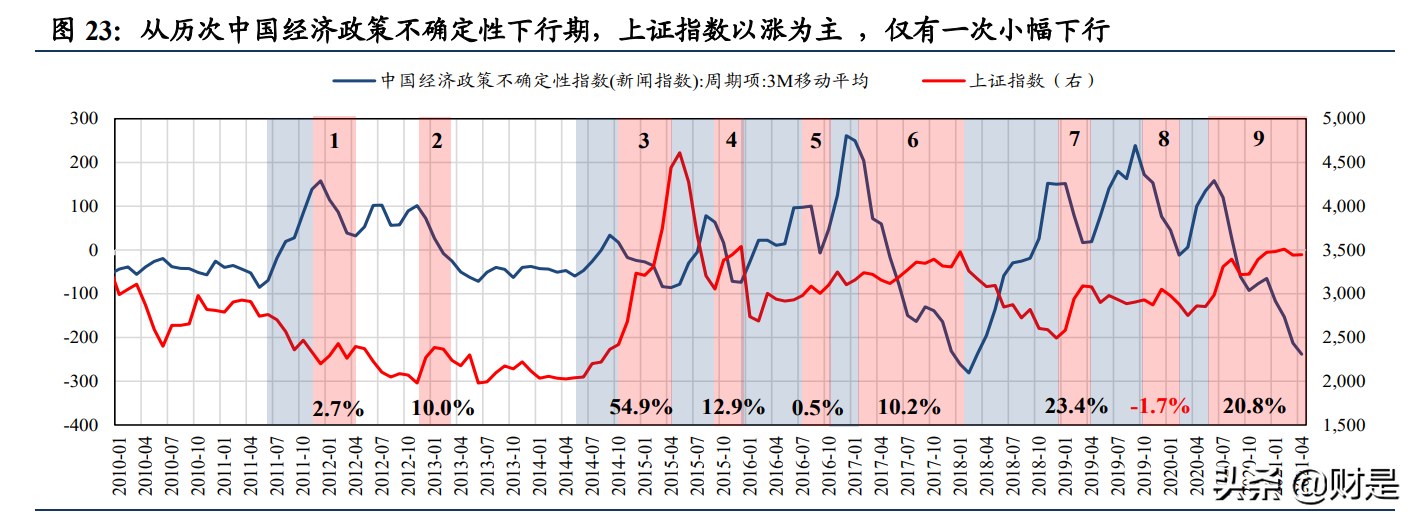 A股投资策略分析：拨云见日，解密风险评价