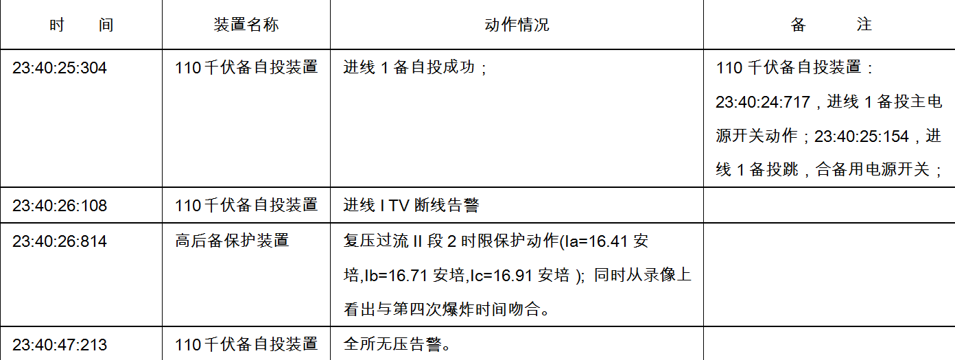 短短1分钟，开关柜发生4次爆炸，供电局老师傅怎样分析和处理？