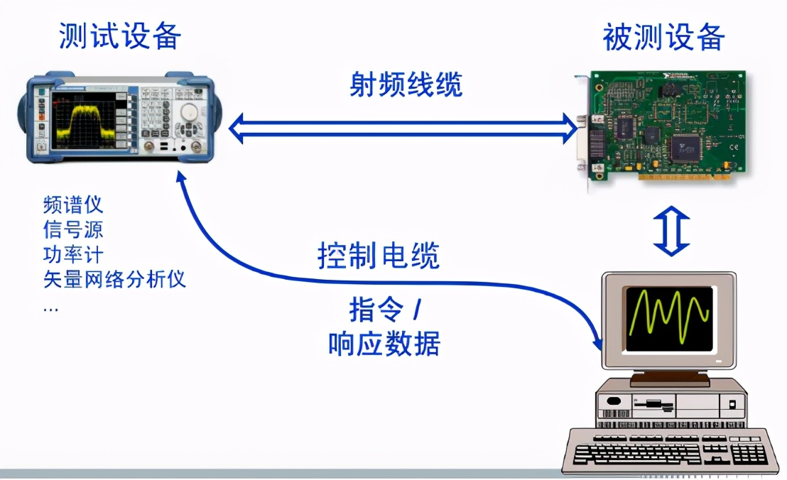 使用纳米软件实现仪器的自动化控制