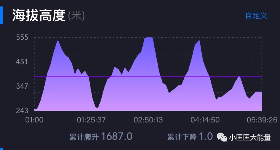 金山岭长城马拉松 | 骑行130km去捡了人生第一个冠军