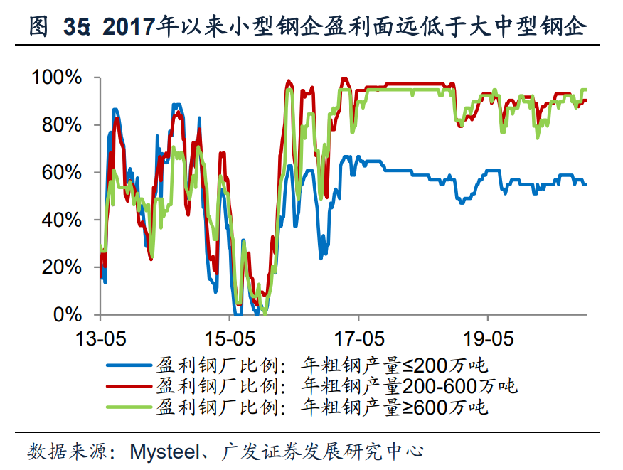 钢铁行业投资策略：双循环驱动供需改善，看好优质龙头投资机会