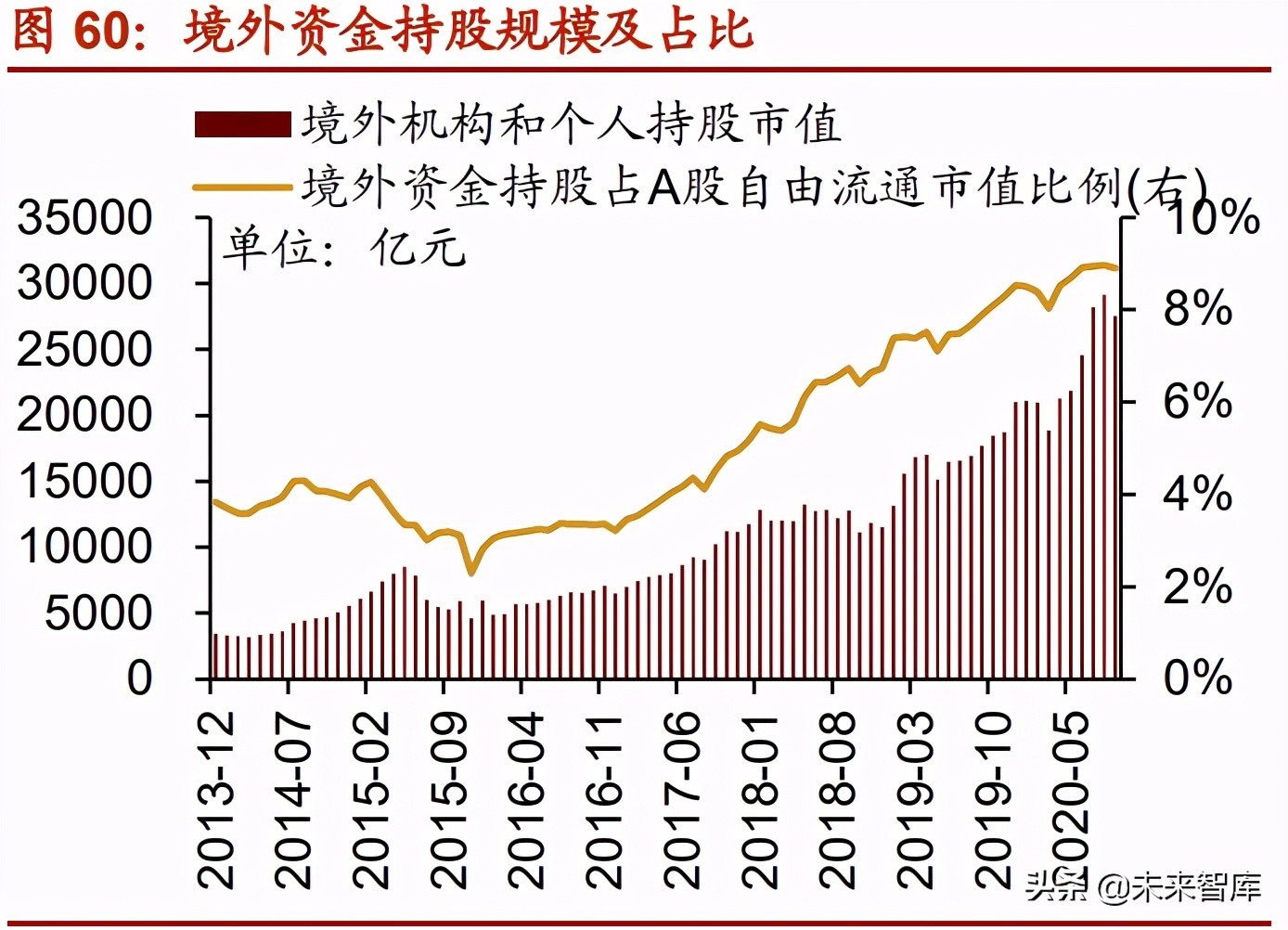 A股下半年投資策略展望：從進攻到防御，從成長到價值