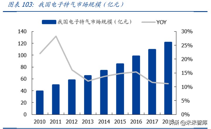 半导体产业链深度研究报告：半导体设备及材料行业综合分析