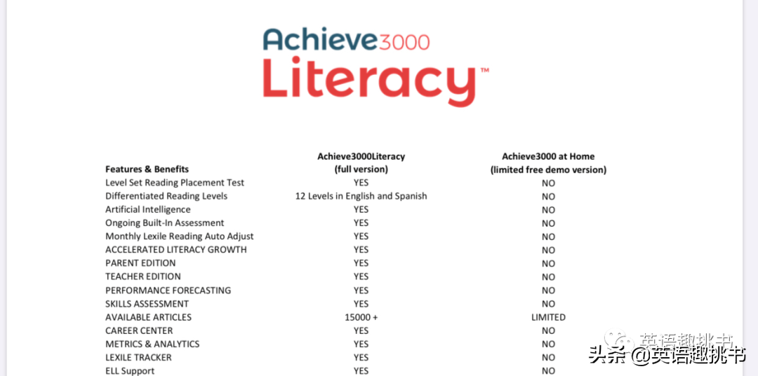 最强悍的智能化读写系统Achieve3000也开放了免费通道！