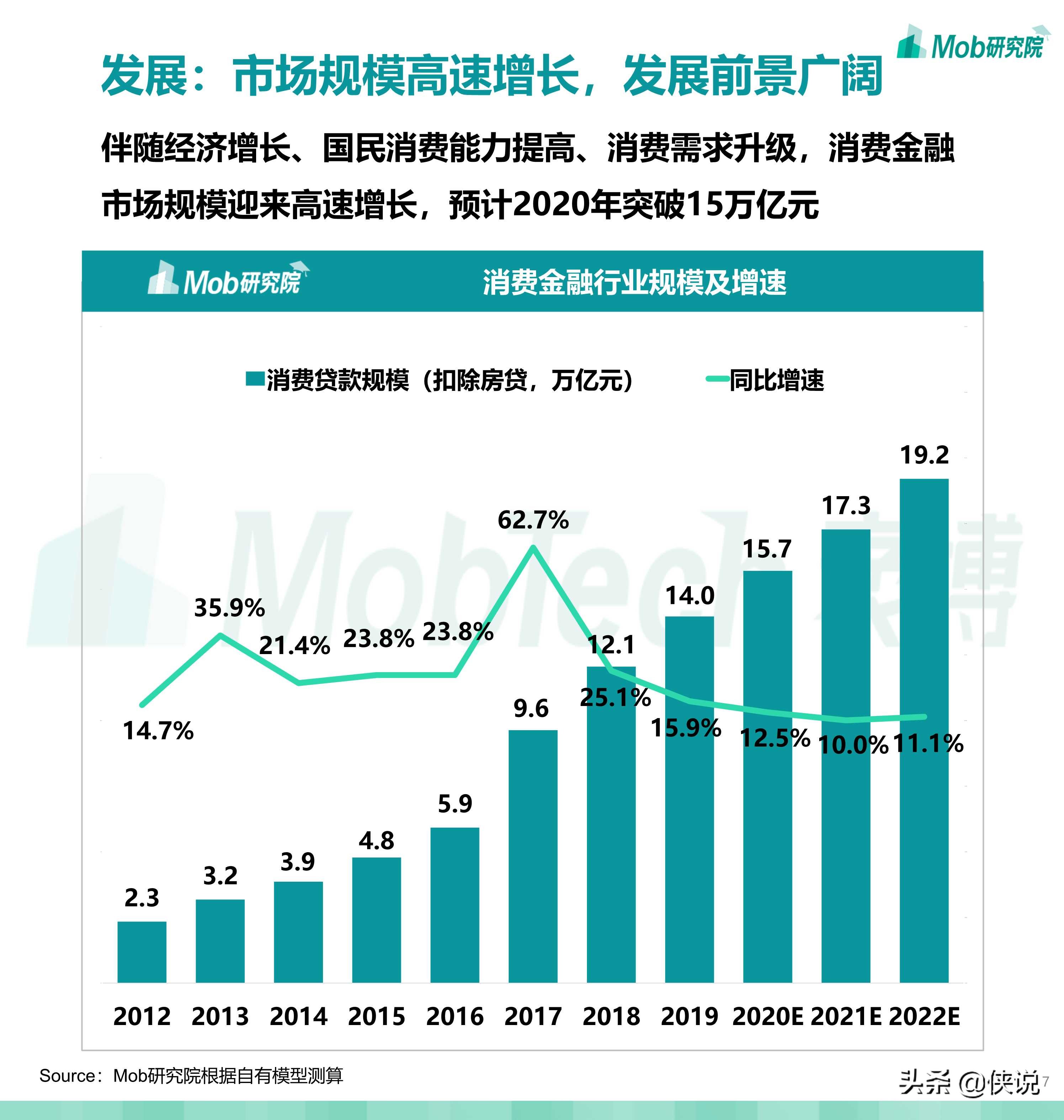 2020中国消费金融行业研究报告