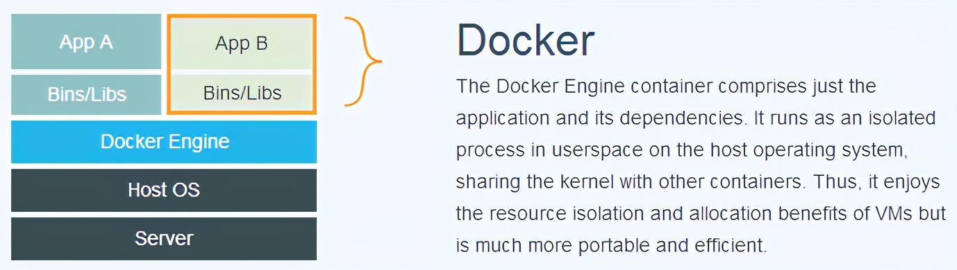 第4关 K8s最得意的小弟Docker