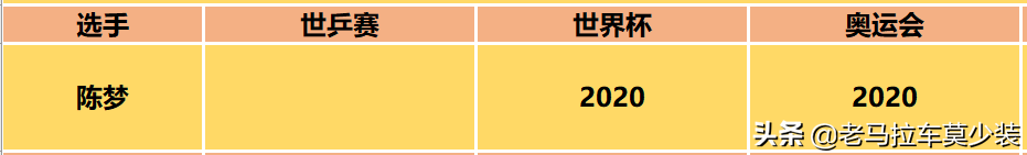 马龙实现乒乓球超级全满贯，邓亚萍为什么不是？