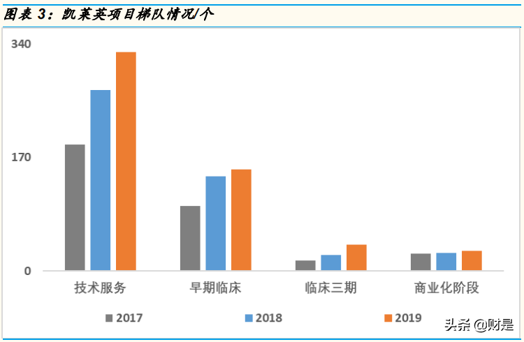 医药CXO产业图谱分析：需求强劲，小分子CDMO崛起