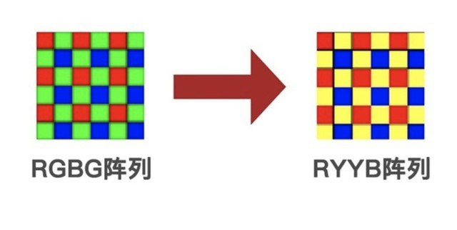 2019年手机大盘点：5G折叠快充四摄