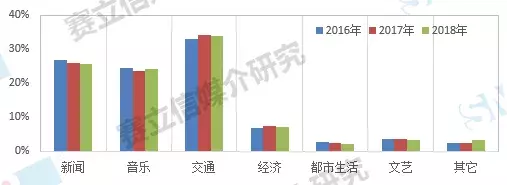 2019，赛立信为你解读中国广播市场新趋势，契机就在这里！