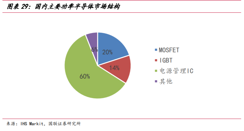 华润微深度解析：三大优势铸就国内IDM龙头