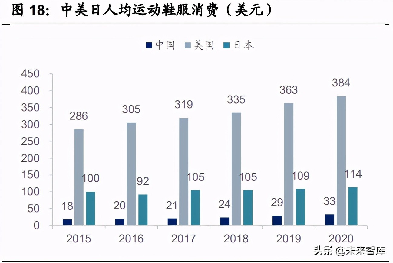 紡織服裝2021年中期策略：聚焦長青賽道，布局優質企業