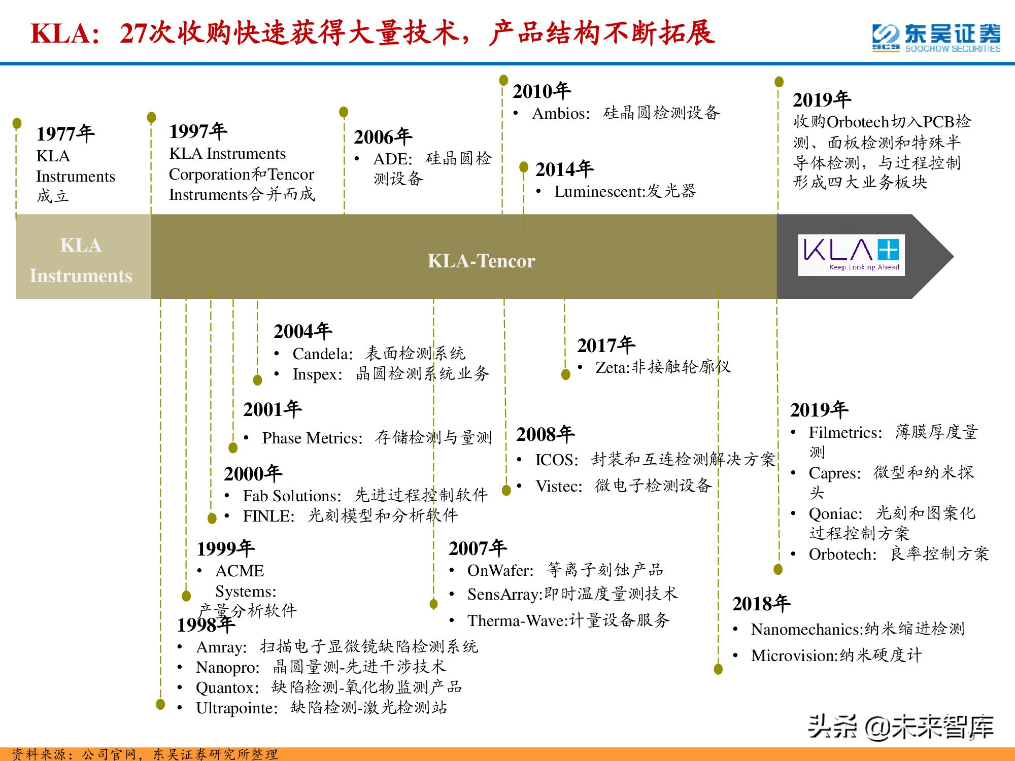 半导体检测设备行业深度报告：晶圆制造环节与封测环节分析
