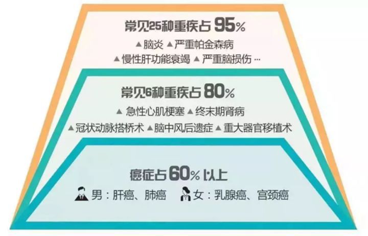 看了2020年70份理赔报告后，我发现保险公司不为人知的一面 第22张