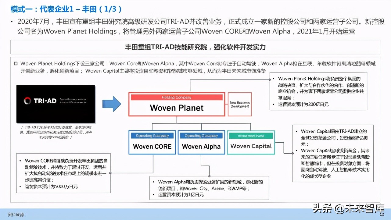汽车企业能力建设：软件定义汽车趋势下企业能力规划研究