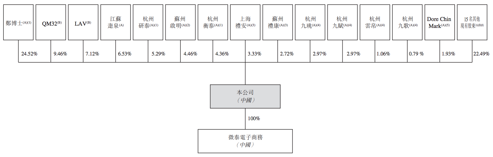 微泰医疗冲刺“A+H”上市：亏损扩大至1.2亿，董事长郑攀持股34%