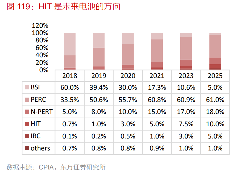 机械行业深度研究与投资策略：后疫情时代，机械竞争力有望提升