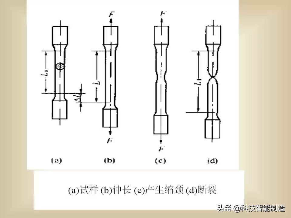 金屬材料的基礎(chǔ)知識(shí)大全，非常全面！是一份難得的金屬材料總結(jié)