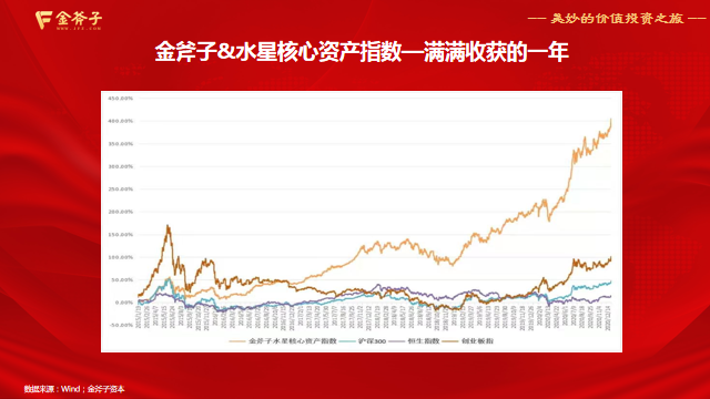 上善若水，灿若繁星——金斧子2020年总结暨2021年展望