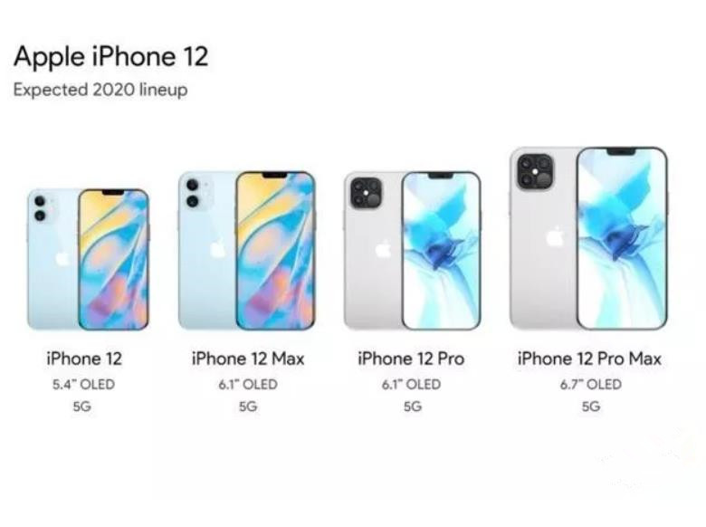 基带芯片为什么那么难？都iPhone12了，iPhone还得靠高通芯片？