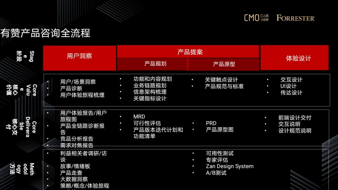 从全域营销到私域运营