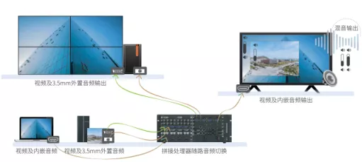 小鸟全智能拼接处理器DB-WWC2-Hpro