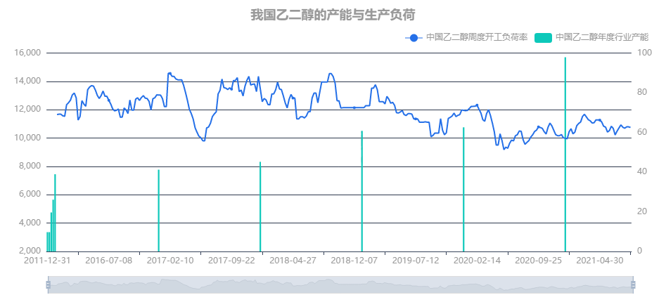 十字路口，“身世”复杂的乙二醇能否我行我素？