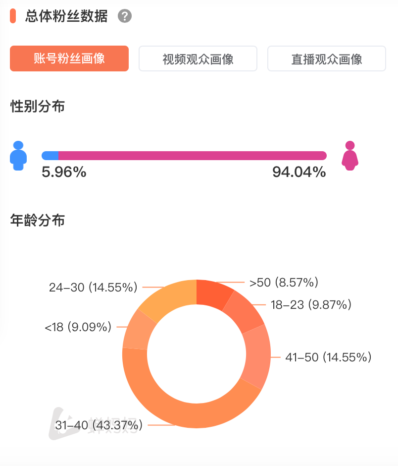 生鲜水果类抖音新号怎么发布短视频、直播带货