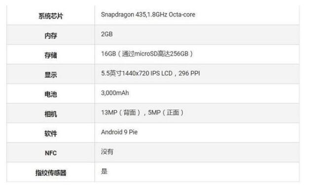 摩托罗拉手机的Moto E6发售 骁龙435 拆式的3,000mAh充电电池