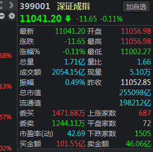 A股公司超过3800家，需要多少资金交易量才能进入