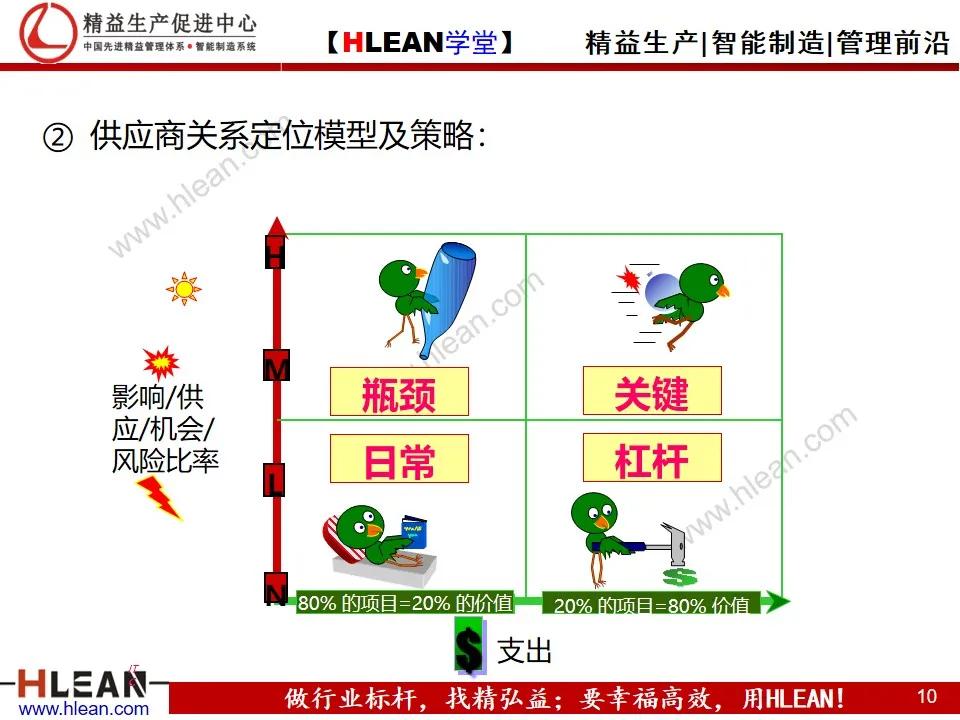 「精益学堂」精益供应链管理（下篇）