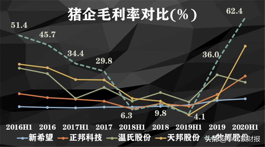 一年卖一千多万头猪，这个养猪首富怎么还在拼命盖猪圈？