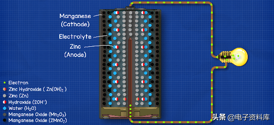 电池的工作原理
