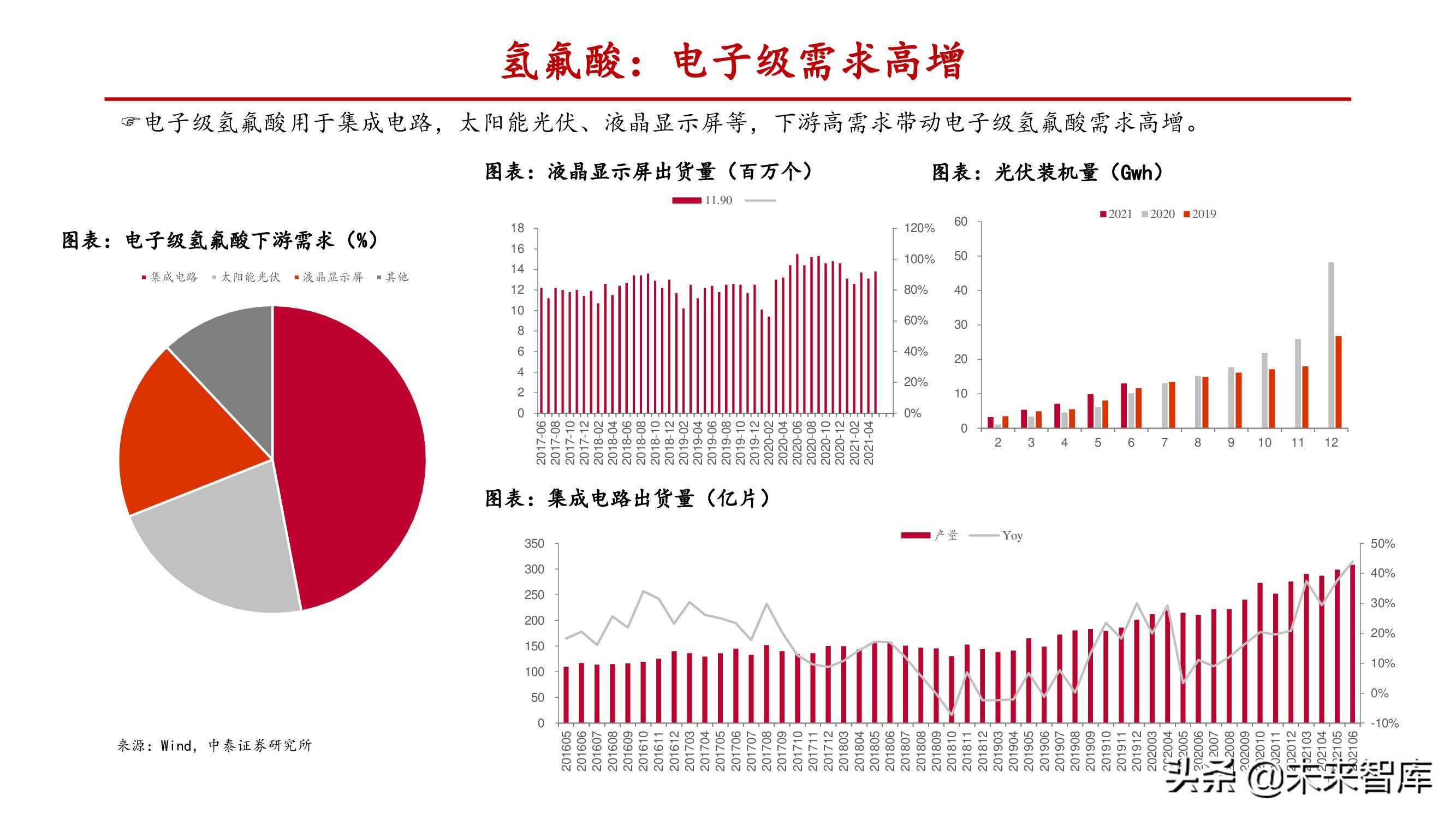 氟化工产业研究：产能释放存在制约，供需失衡纵向演绎
