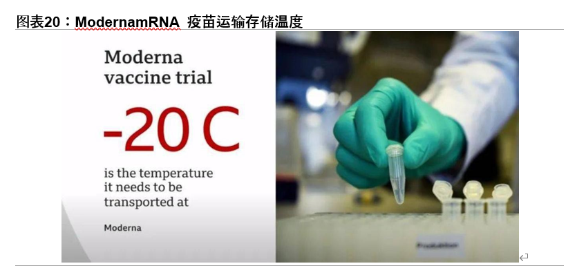 疫苗行业专题报告：一文读懂新冠疫苗全球竞赛