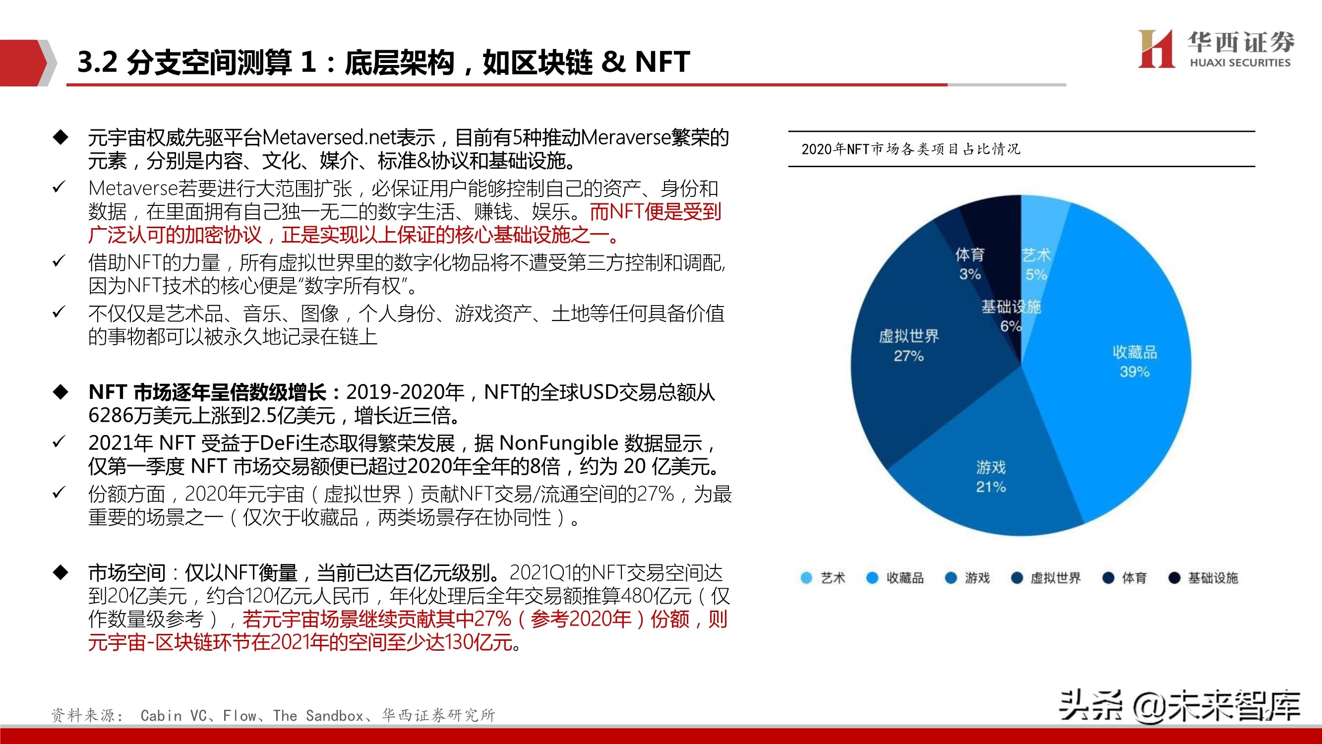 元宇宙行业深度研究报告：下一个“生态级”科技主线