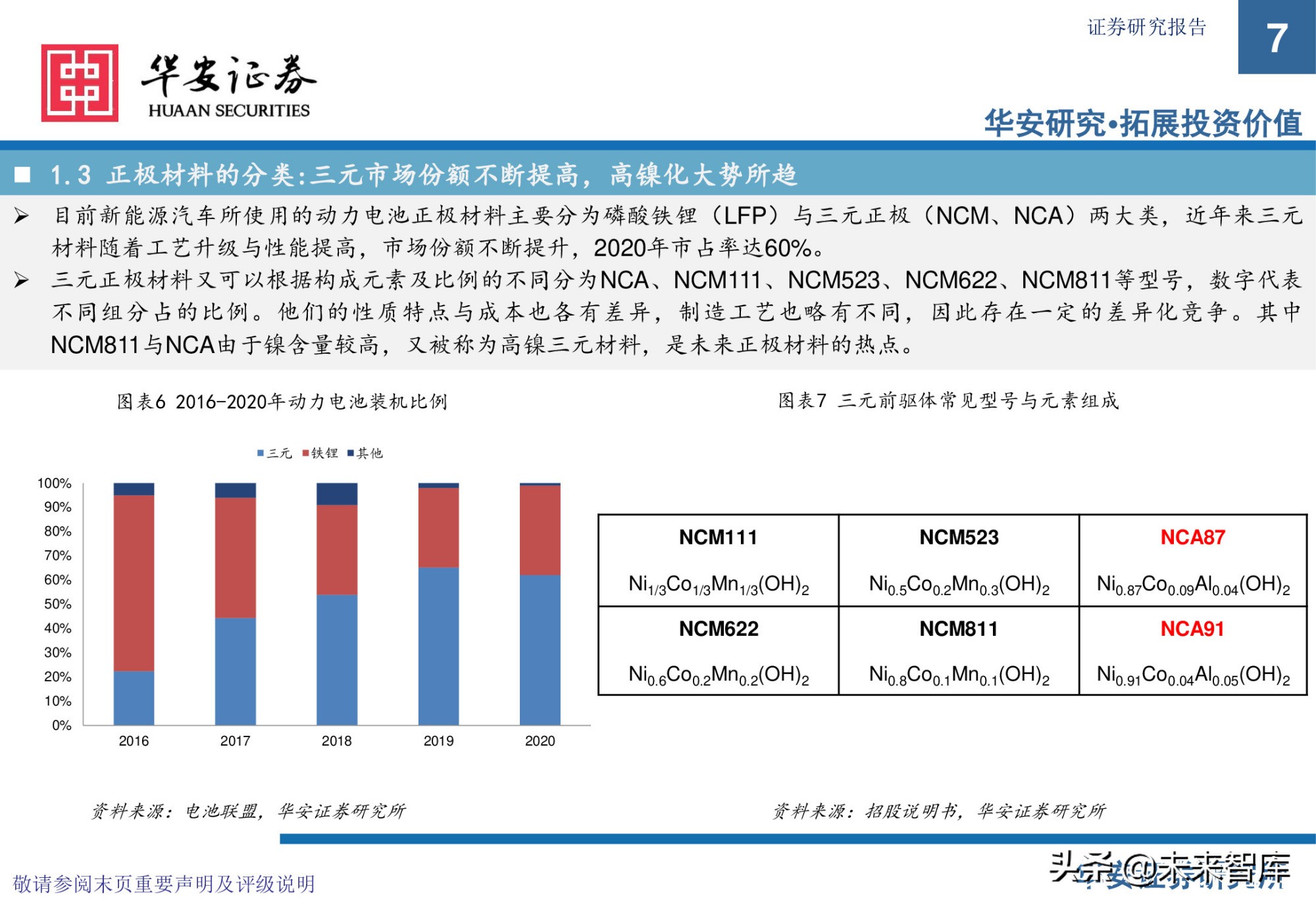 锂电池前驱体产业研究：布局NCA前驱体，拥抱高镍化时代