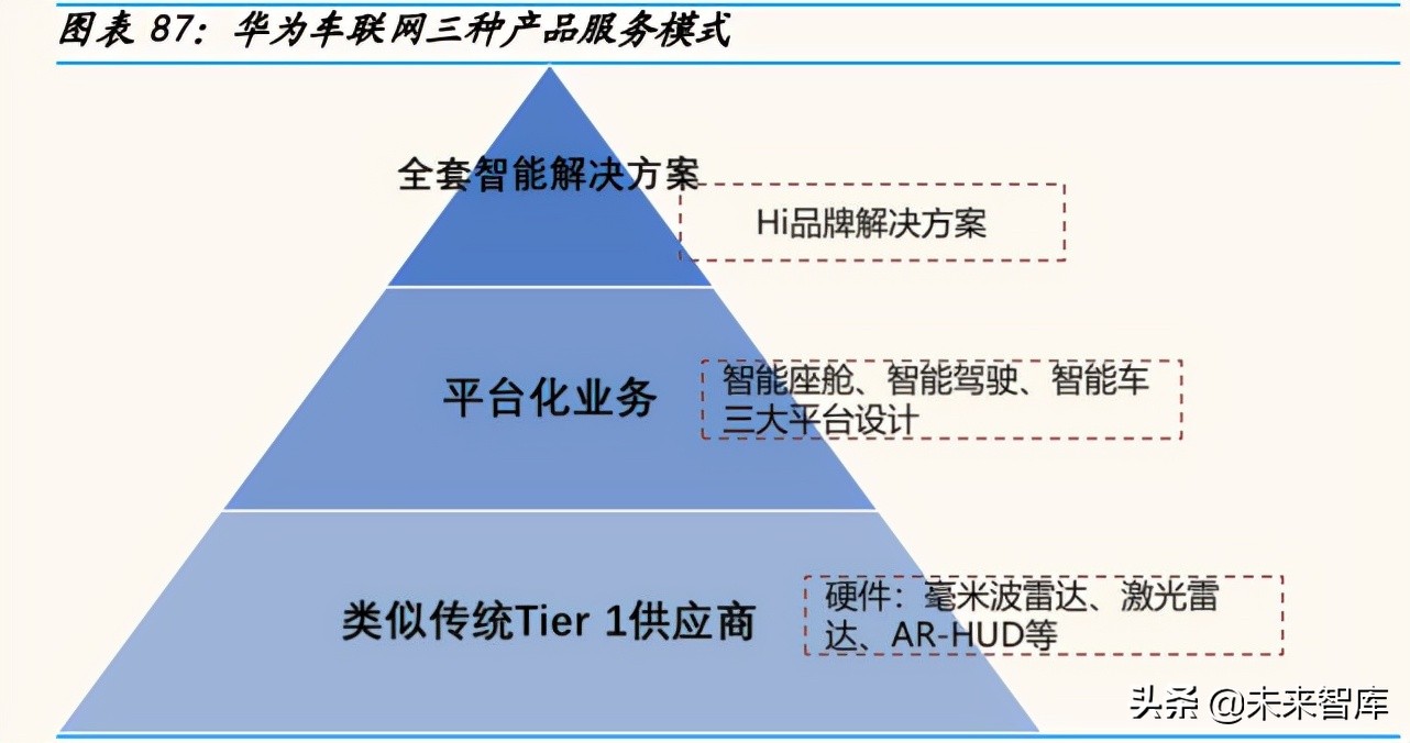 物联网行业深度研究报告：从小米生态链看物联网投资机遇
