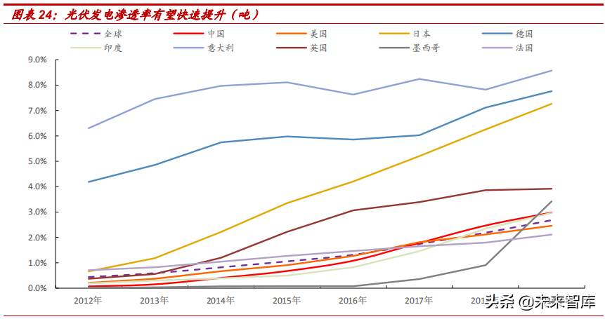 有色金属行业研究报告：锂、钴、稀土加速上行