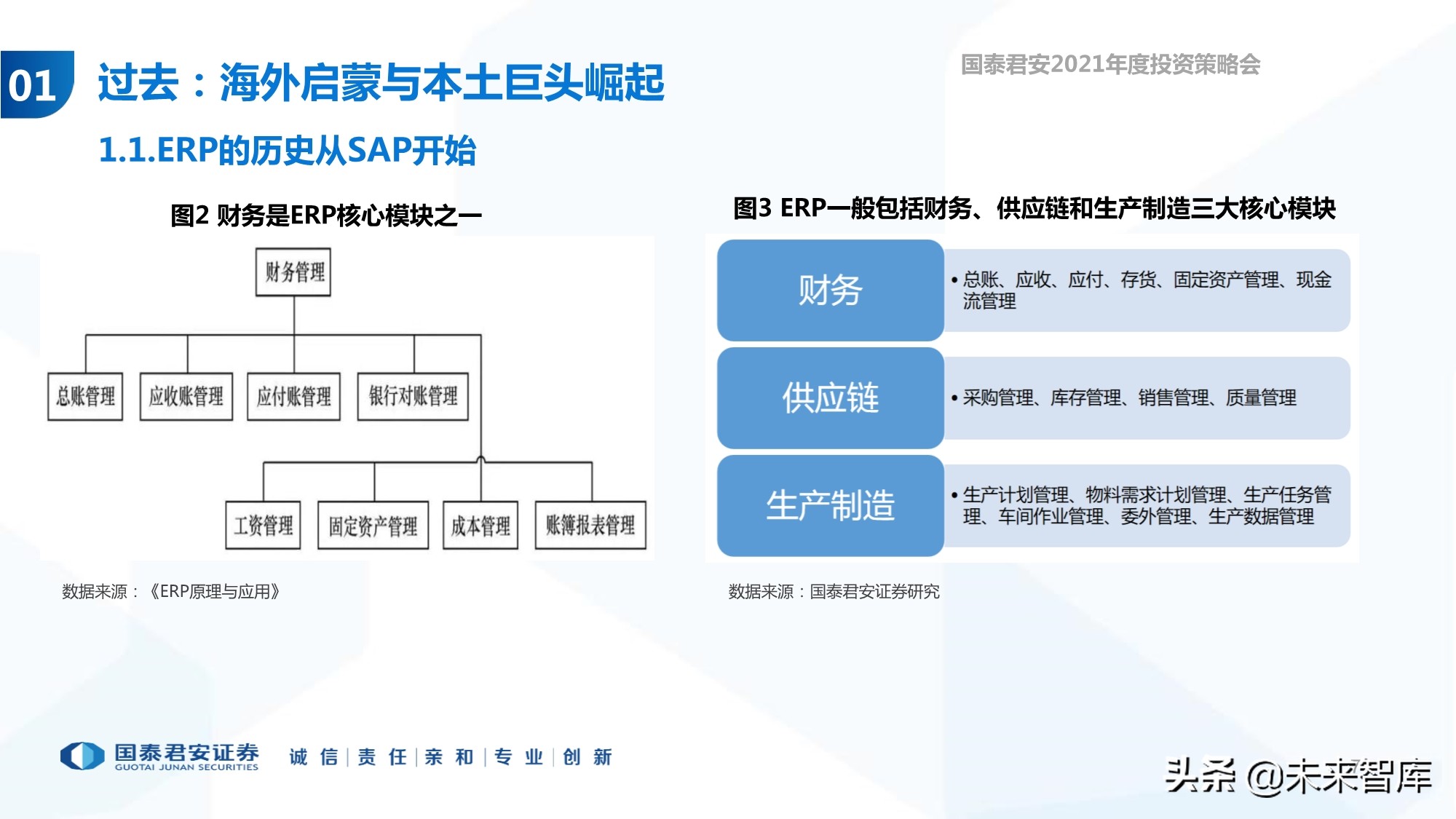 云计算行业专题报告：ERP的第二春