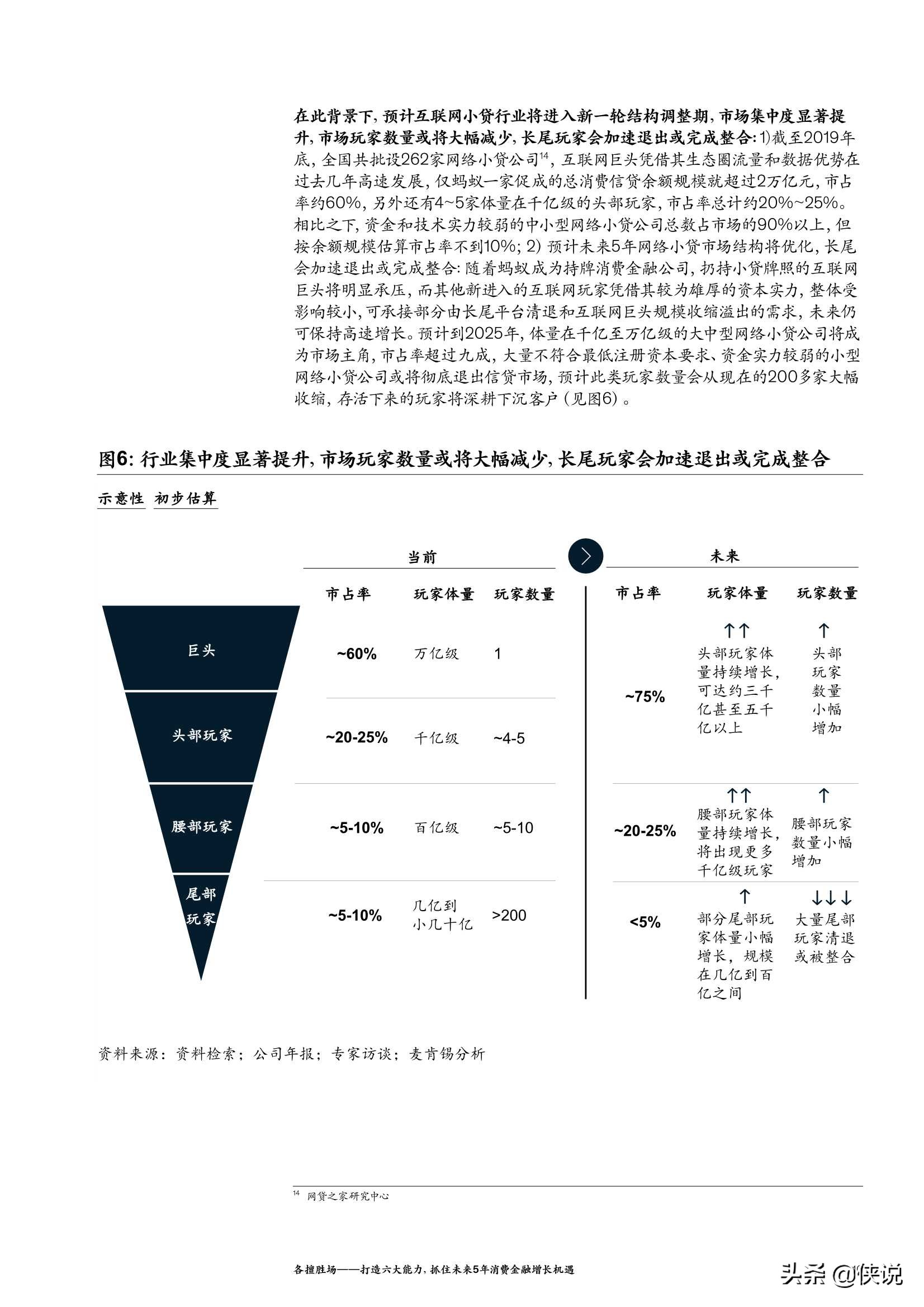 麦肯锡：打造六大能力，抓住未来5年消费金融增长机遇（2021）