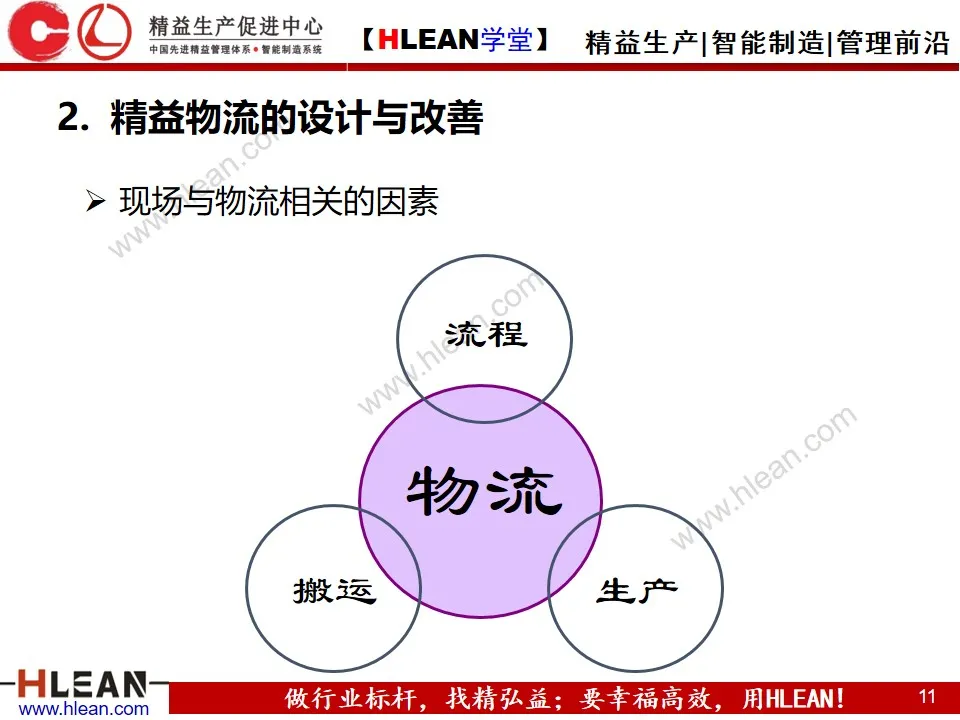 「精益学堂」精 益 物 流