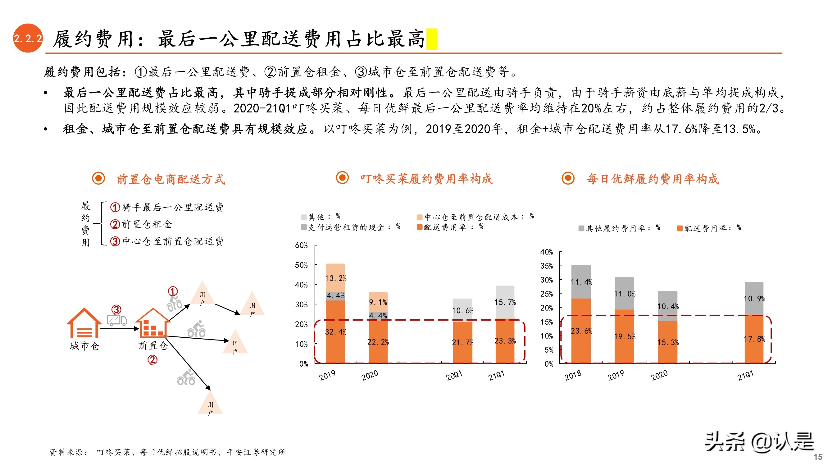 前置仓电商专题研究报告：从叮咚买菜和每日优鲜看前置仓电商未来