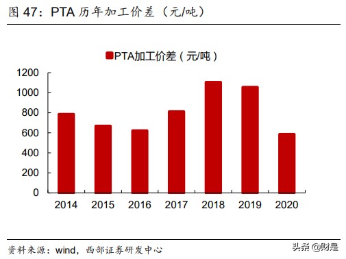 东方盛虹专题研究：差别化长丝巨头进军炼化一体化