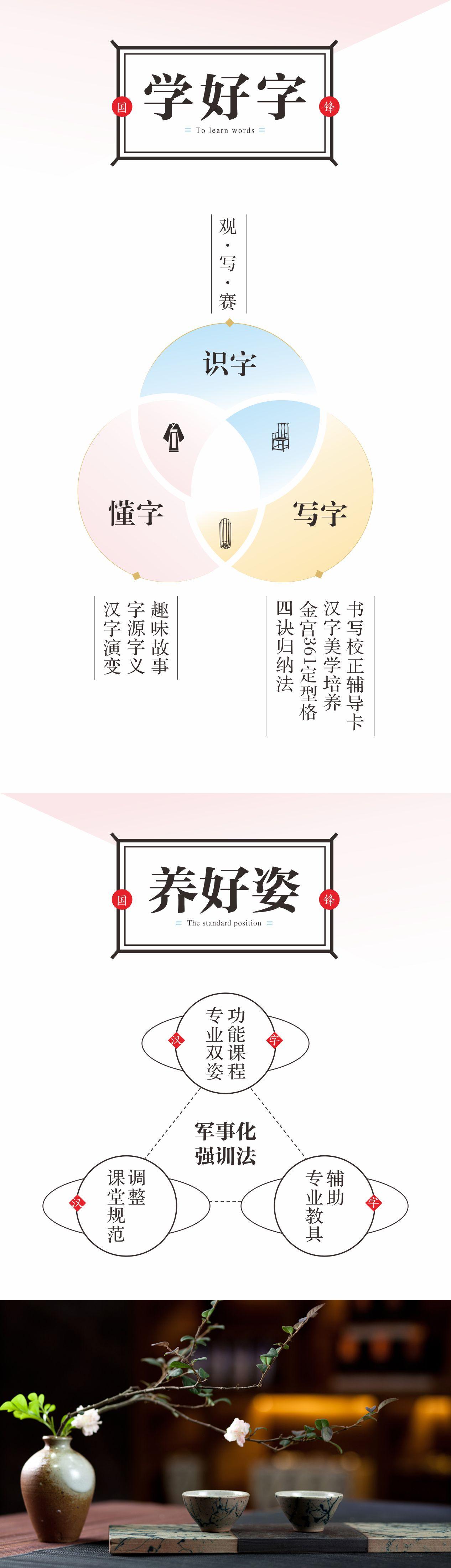 国锋练字：学好字，为好人的五好教学理念