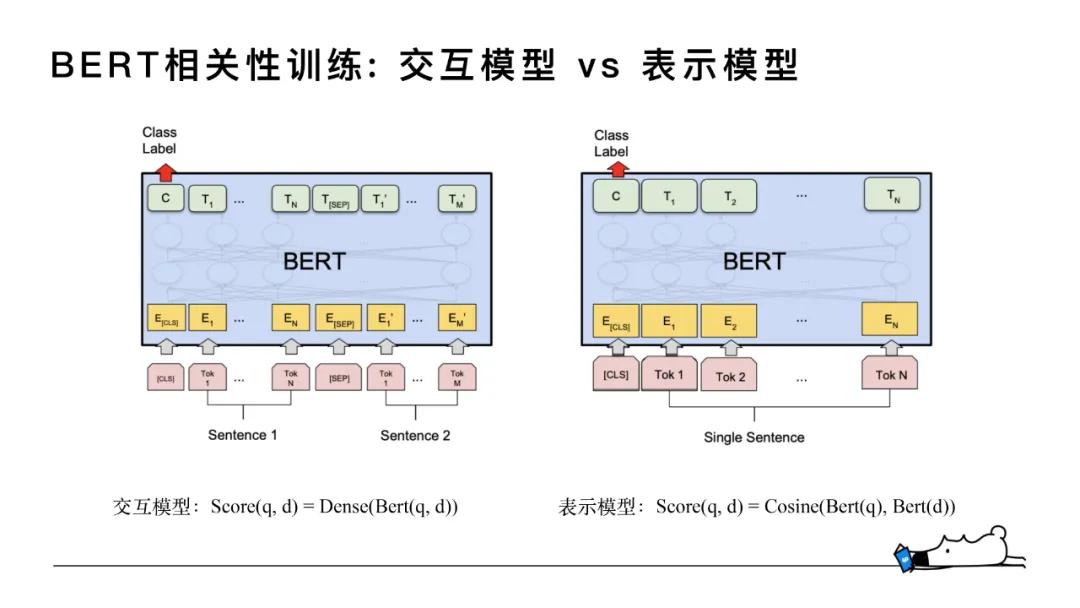 知乎搜索文本相关性与知识蒸馏
