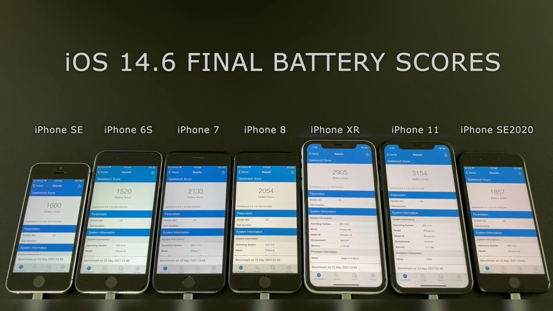 苹果用户更新升级iOS14.6耗电问题,对比iOS14.5电池续航结果