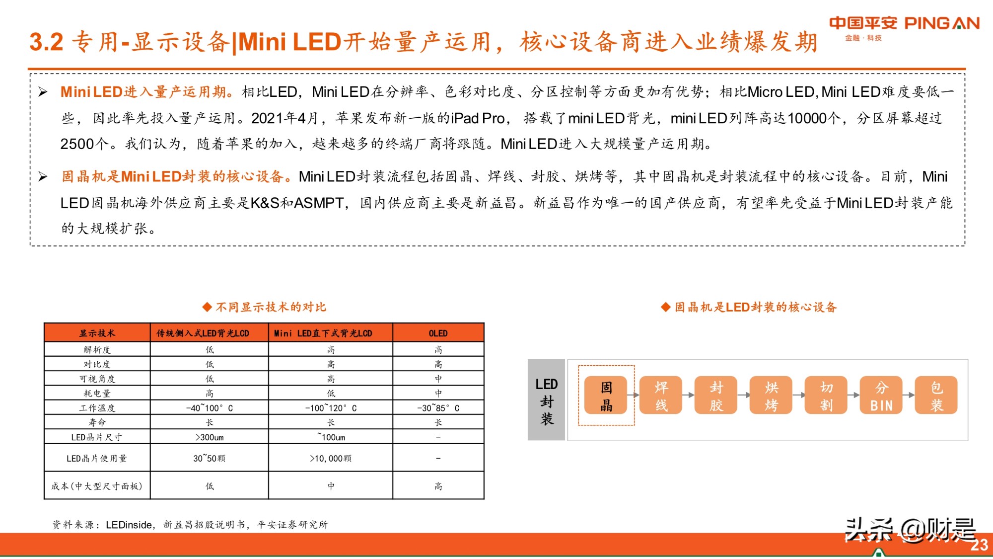 智能制造行业研究：需求复苏成本上升，关注国产替代和技术迭代