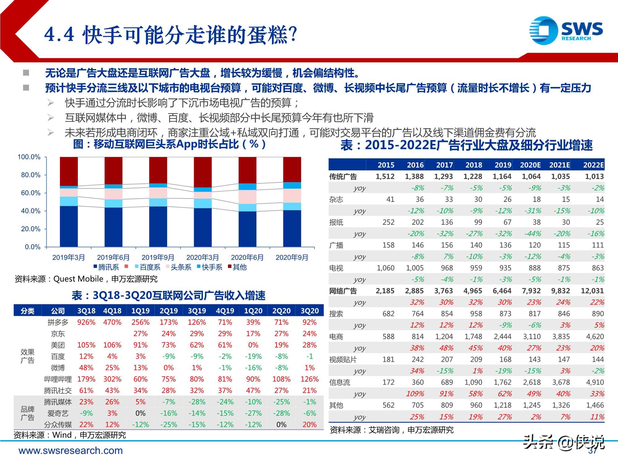 短视频行业深度：快手科技，私域筑垒，公域进军